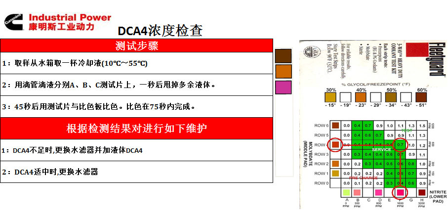 L9.3 - Kiểm tra nồng độ DCA4