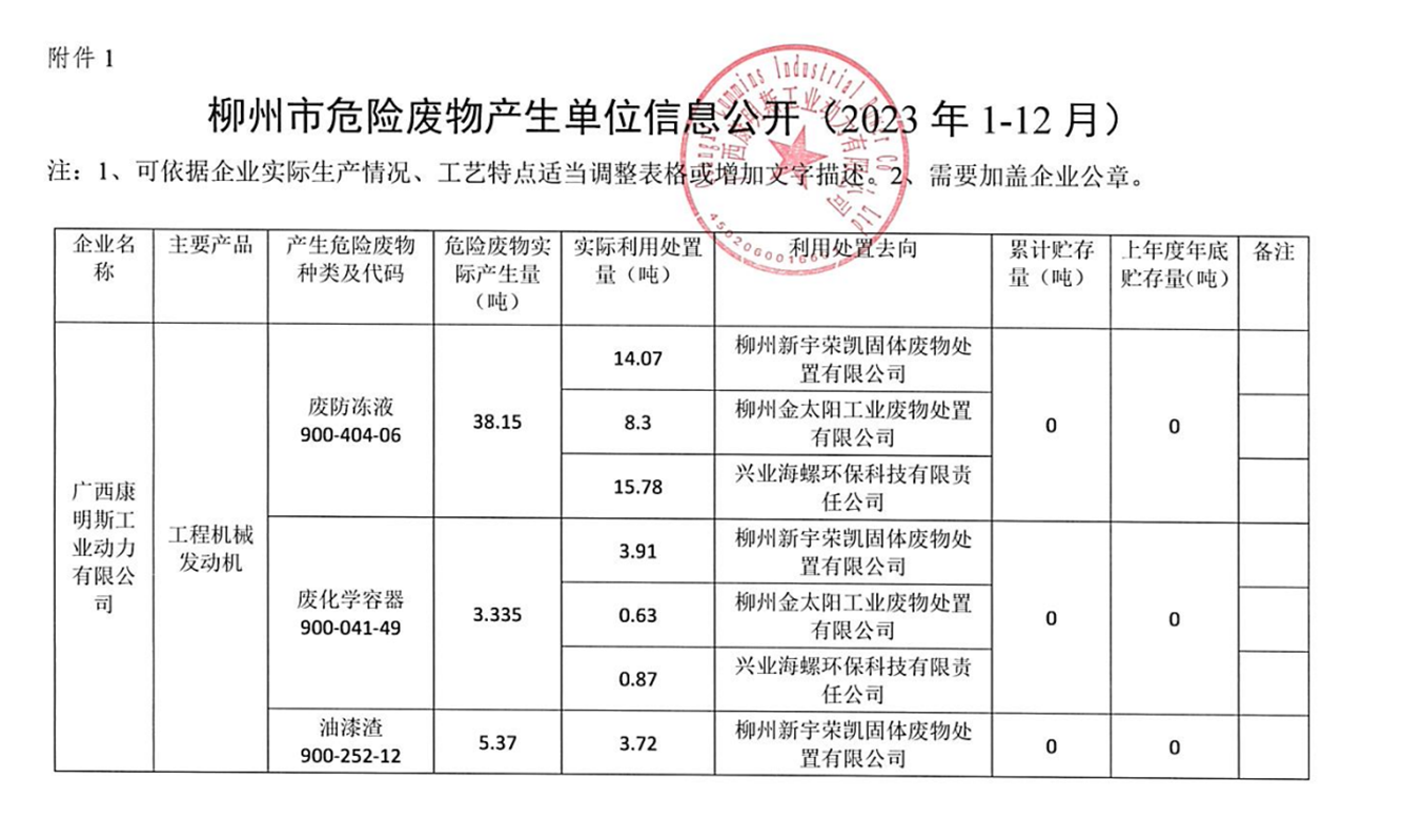 Công khai thông tin đơn vị sản xuất chất thải nguy hại tại thành phố Liuzhou