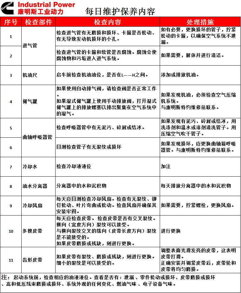 QSB7 - Nội dung bảo dưỡng hàng ngày